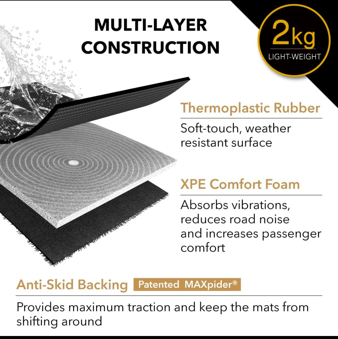 new Other 3D MAXpider Custom Fit KAGU Floor Black Mats Compatible With GMC ACADIA 2017-2023, 2nd & 3rd Row