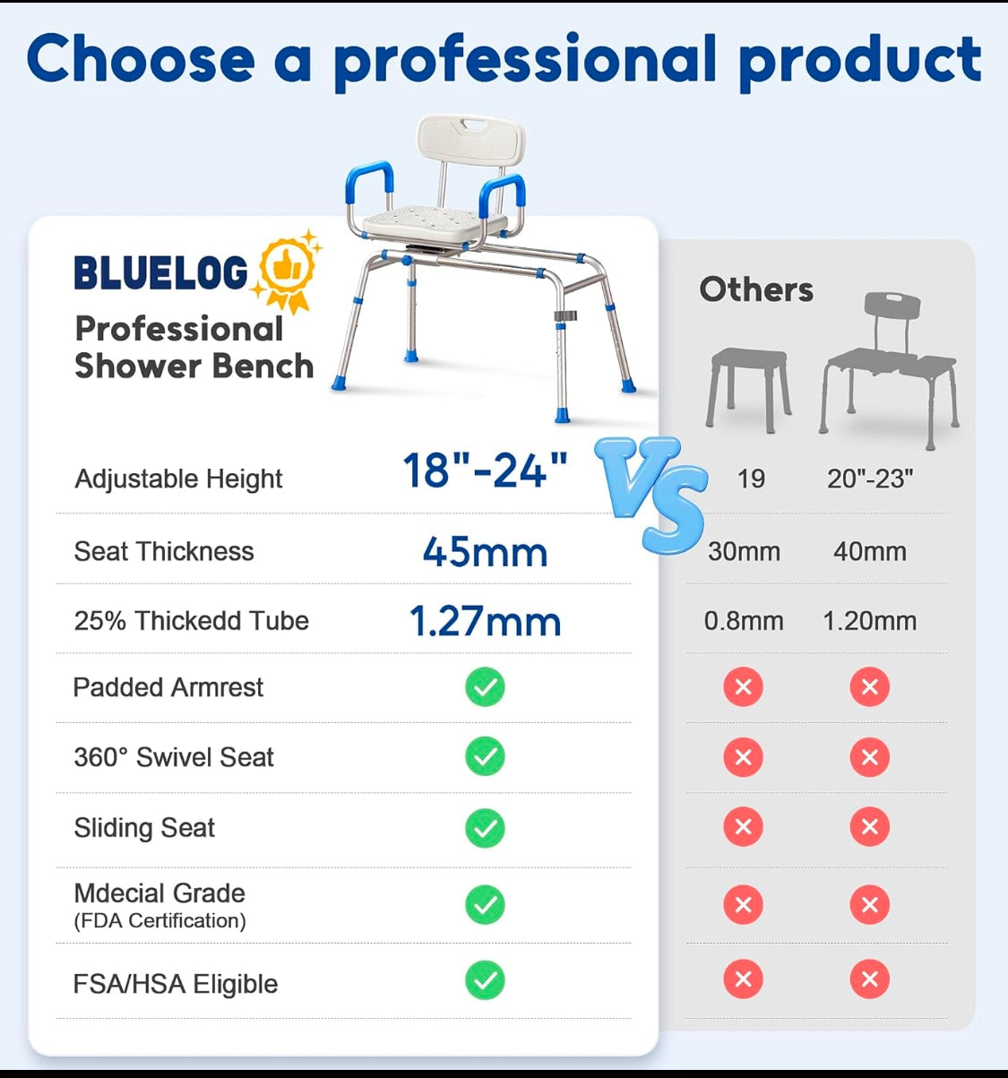 New Other Bluelog Sliding Shower Tub Transfer Bench Chair with Extra-Wide 360° Swivel Seat, FST5220