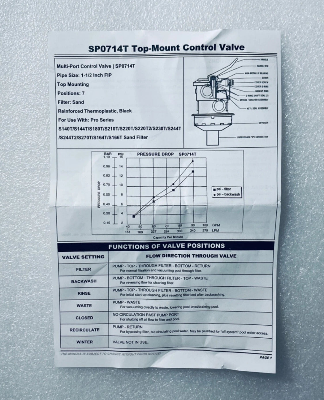 new Other SP0714T VariFlo Control 1-1/2" FIP Top Mount Control Valve
